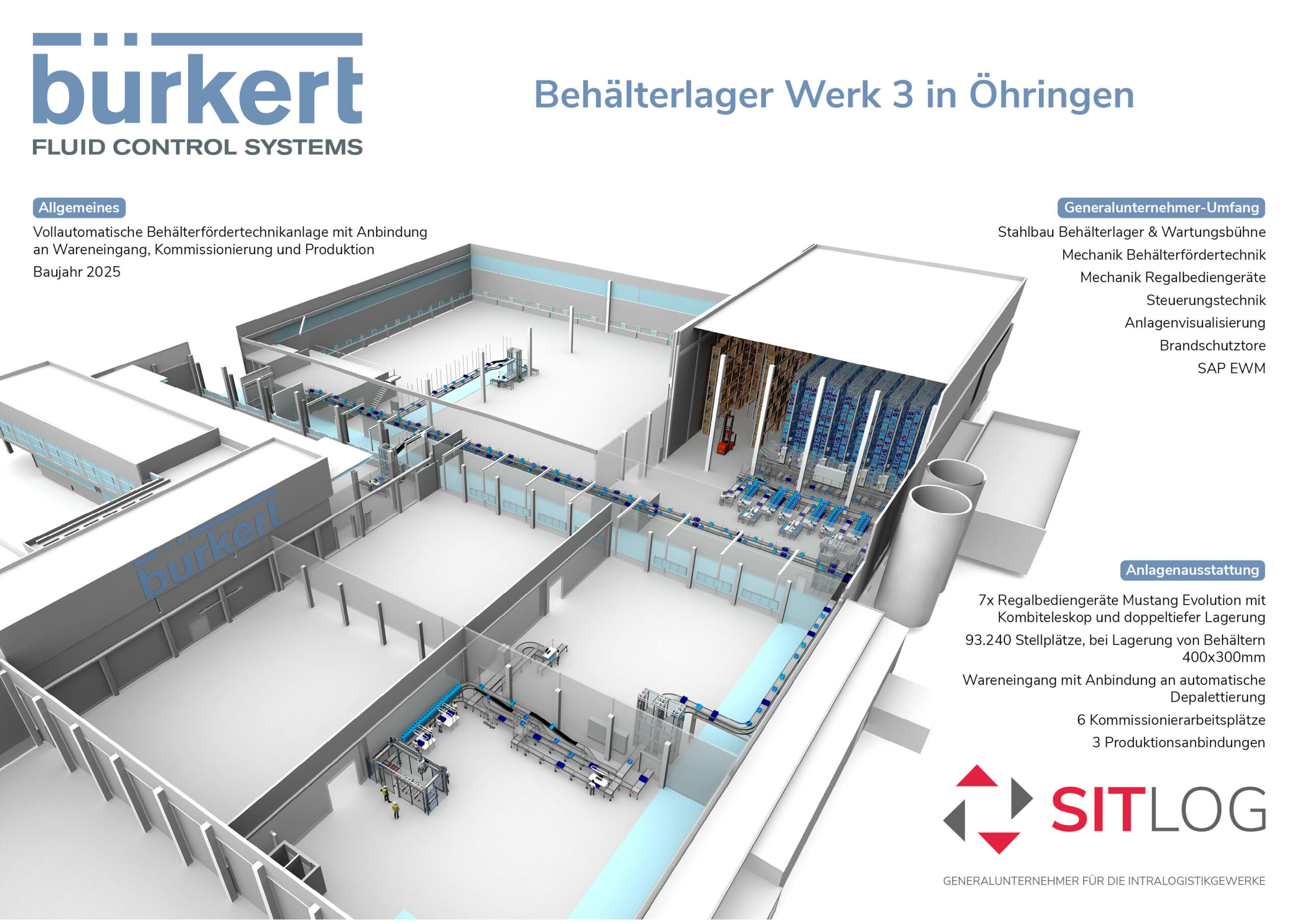 Buerkert_2025_3D